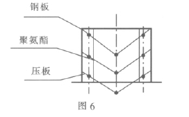 圖6